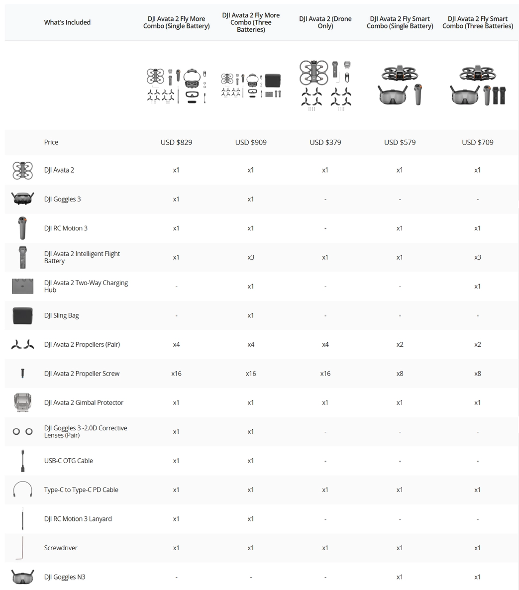 DJI Avata 2